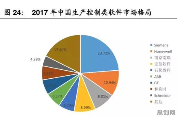 数据揭示，工业软件国产化的背后，是制度经济学在起作用