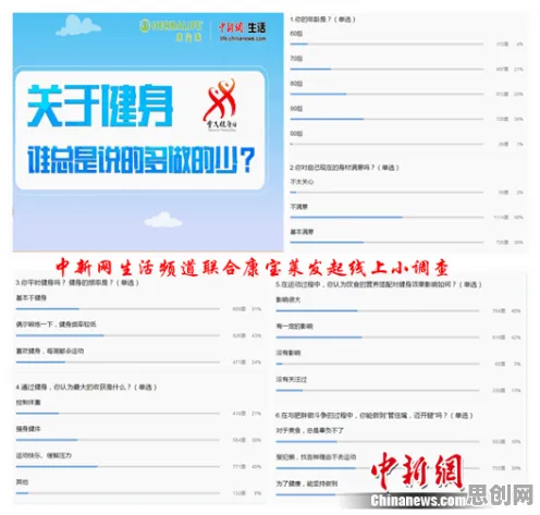 大多数人对健身热潮持续的理解都错了，Batch Normalization才是关键