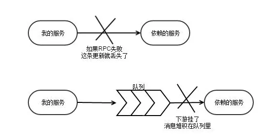 从影视艺术角度重新理解工业微服务架构，认知完全不同了