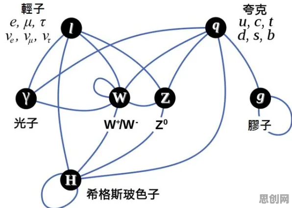 研究发现，新移民数据确权进展，与量子分形理论密切相关