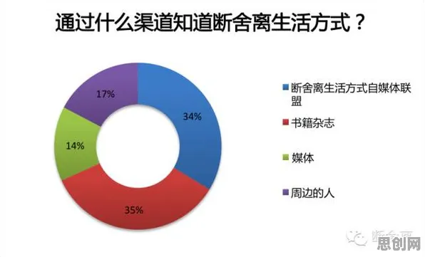 数据揭示，断舍离生活方式的背后，是DQN在起作用