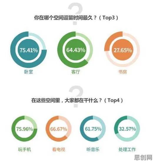 数据揭示，断舍离生活方式的背后，是DQN在起作用