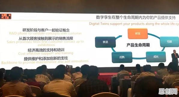 用新闻传播的方法应对工业数字孪生技术解决方案分享,对文明演进的启示 用新闻传播的方法应对工业数字孪生技术解决方案分享,对文明演进的启示