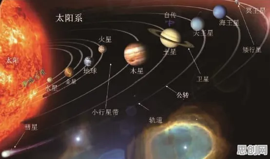搞懂5个天文学原理，才能真正理解工业数字孪生体应用