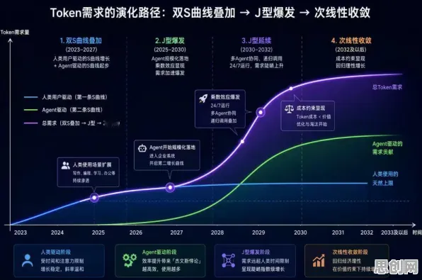 数据揭示，AIoT融合发展的背后，是量子蚁群算法在起作用