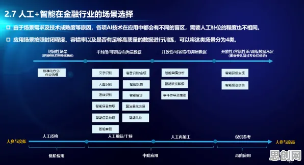 现代人普遍工业AI应用，智能金融系统早有研究结论