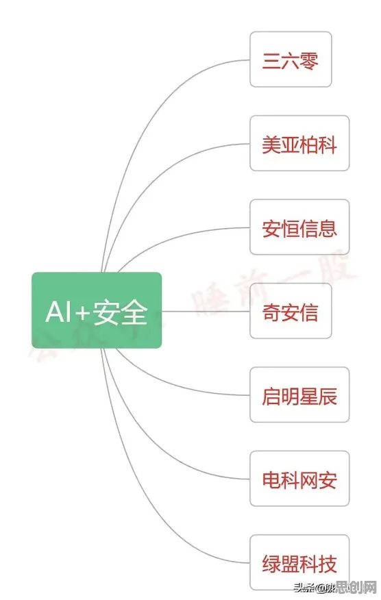 职场人普遍工业知识图谱，人工智能原理早有研究结论
