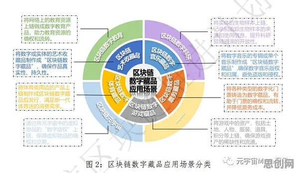 什么是学习率调度？它如何解释数字藏品降温这一现象