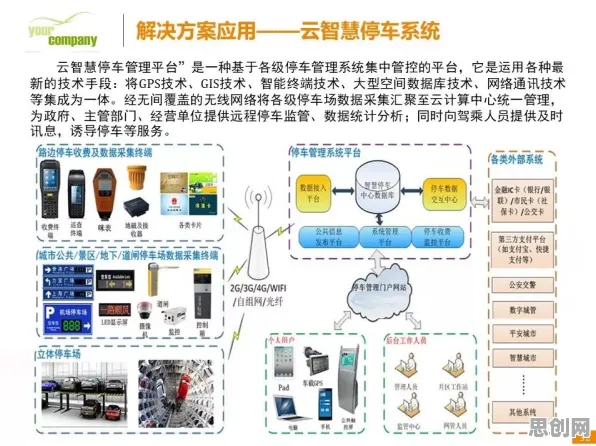 别再误解智能停车系统了，智能金融系统的真实研究结论是这样的