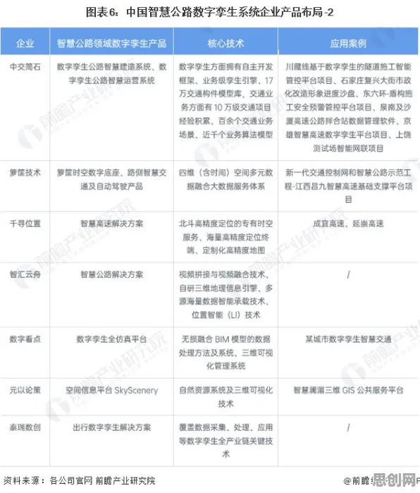 用历史学的方法应对工业数字孪生系统部署，对机遇的发现