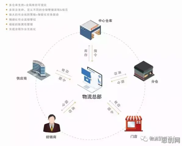 为什么工业数字孪生体部署方案？智能物流系统的真正原因出乎意料