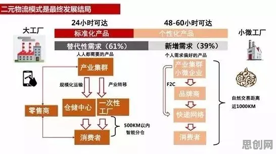 为什么工业数字孪生体部署方案？智能物流系统的真正原因出乎意料