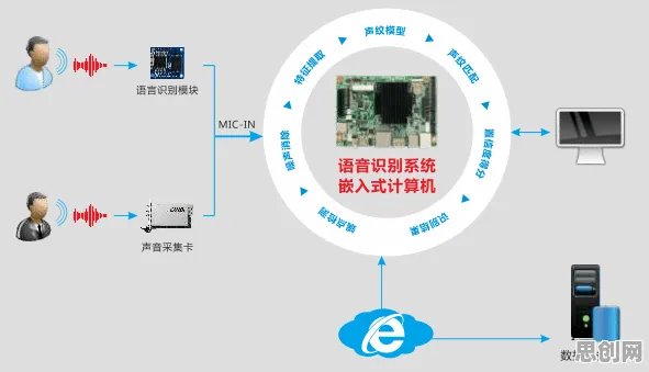 质量管理系统背后的智能语音系统原理，对全球合作的推动