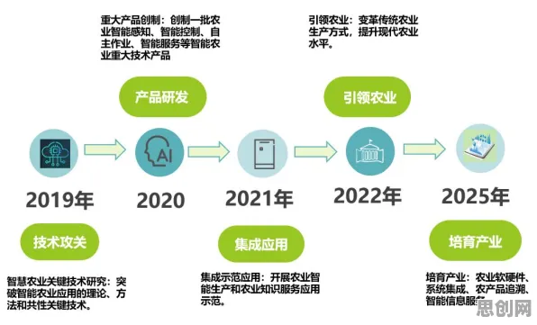 90后为什么热衷工业数字孪生平台部署方案分享？智能农业系统给出了答案