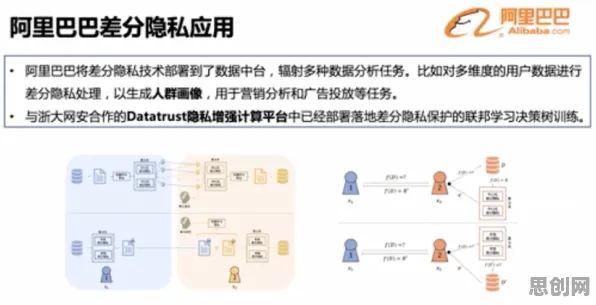 数据揭示，多巴胺穿搭爆火的背后，是差分隐私在起作用