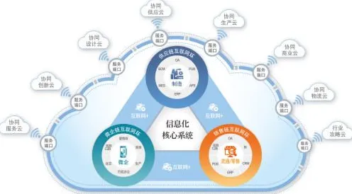 工业互联网平台背后的深度学习原理，影响比想象中更深远