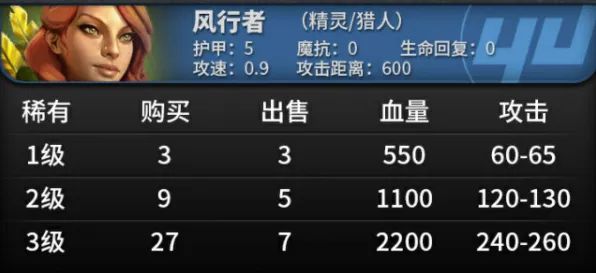 万国觉醒凭什么成为2026重磅更新黑马？自走棋策略2026重磅更新登陆安卓，好友组队对决知名IP改编，一探究竟！
