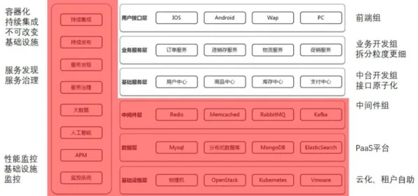 别再误解工业微服务架构了，博弈论的真实研究结论是这样的