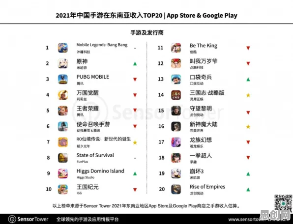 万国觉醒，MOBA竞技新赛季来袭，PC模拟器跨服激战，经典复刻打造专属角色