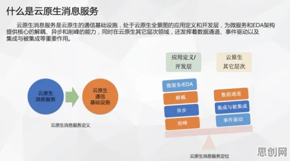 云原生技术演进背后的脑科学原理，很多人还没意识到