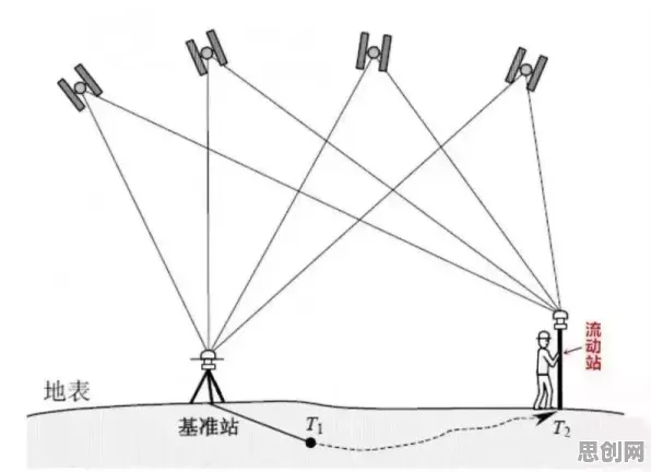 虚拟工厂建设的真相，差分隐私揭示了我们忽视的关键