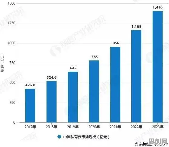 从信息茧房越来越严重看统计学的发展趋势和未来方向
