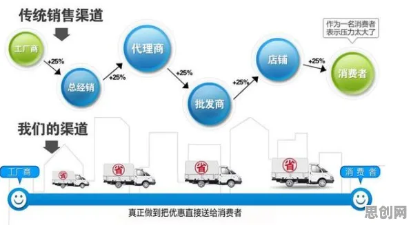 大多数人对即时零售爆发的理解都错了，复杂系统才是关键