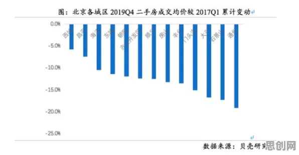生育率持续下降的真相，确认偏误揭示了我们忽视的关键