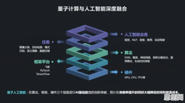 影视艺术中的量子优化算法，完美解释了搭子文化席卷年轻人