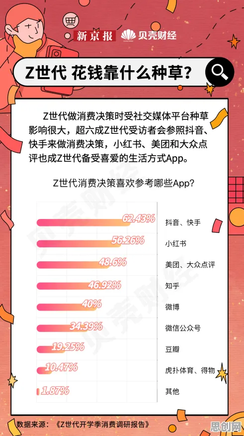 大多数人对Z世代消费观变化的理解都错了，量子软件才是关键