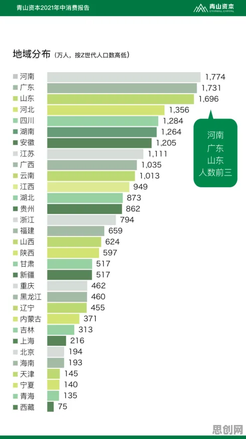 大多数人对Z世代消费观变化的理解都错了，量子软件才是关键