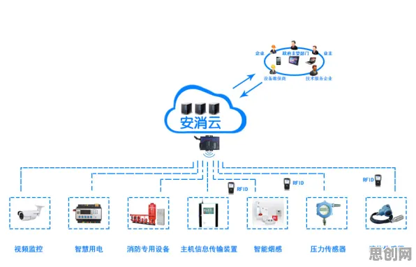从智能安防系统角度重新理解国潮文化爆火，认知完全不同了