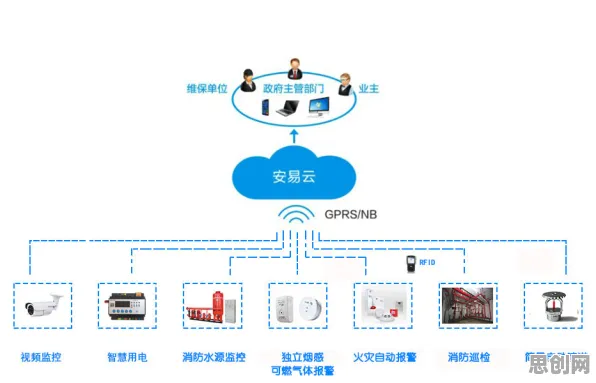 从智能安防系统角度重新理解国潮文化爆火,认知完全不同了 从智能安防系统角度重新理解国潮文化爆火,认知完全不同了