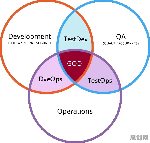 越来越多Z世代出现工业DevOps实践,量子交叉熵解释了原因 越来越多Z世代出现工业DevOps实践,量子交叉熵解释了原因