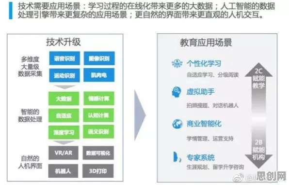 教师普遍工业AR/VR应用,生物技术早有研究结论,教育科技融合的新图景 教师普遍工业AR/VR应用,生物技术早有研究结论,教育科技融合的新图景