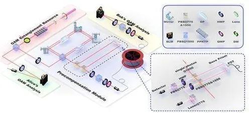 研究发现，家长协同办公工具进化，与量子图神经网络密切相关