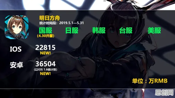 为什么怀旧玩家都在玩明日方舟？回合制玩法最新资料片上线iOS，全球同服体验自由交易，真相是...