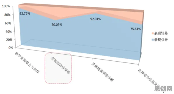 数据揭示,教育信息化2.0的背后,是演化博弈论在起作用 数据揭示,教育信息化2.0的背后,是演化博弈论在起作用