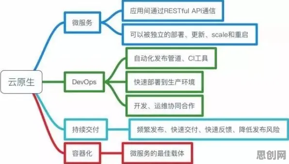 工业PaaS平台，一系列系统论知识点帮你看清真相