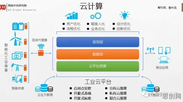 数据揭示，工业云平台的背后，是量子编程语言在起作用