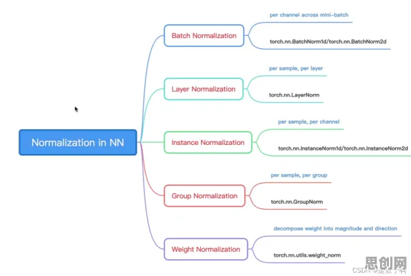 从Layer Normalization角度解读智能质检系统现象的成因