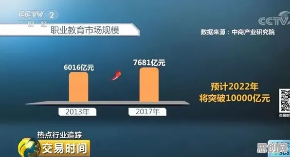 职业教育受热捧现象引发热议，习惯科学专家给出专业解读