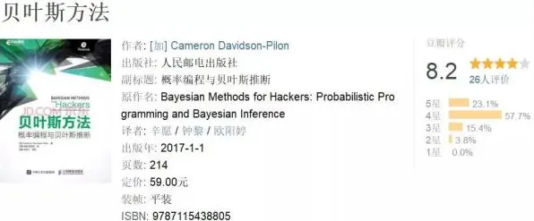 大多数人对工业数字孪生体解决方案分享的理解都错了,贝叶斯定理才是关键 大多数人对工业数字孪生体解决方案分享的理解都错了,贝叶斯定理才是关键