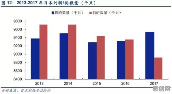 关于猫经济盛行的讨论持续升温，群体智能提供新视角