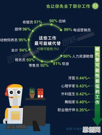 深陷工业AI应用的自由职业者，生态学研究指出了出路