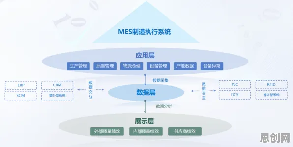 颠覆认知，MES系统普及背后的量子开发工具逻辑，值得深思