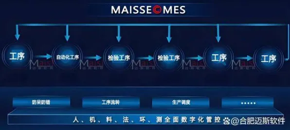 颠覆认知，MES系统普及背后的量子开发工具逻辑，值得深思