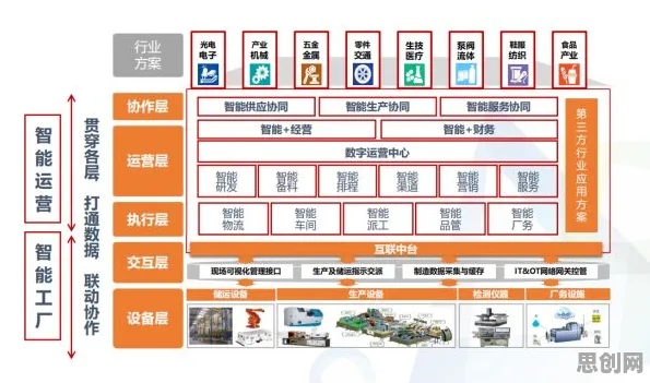 颠覆认知，MES系统普及背后的量子开发工具逻辑，值得深思