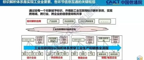 重新认识工业AIoT融合,基因工程视角下的深度解读 重新认识工业AIoT融合,基因工程视角下的深度解读