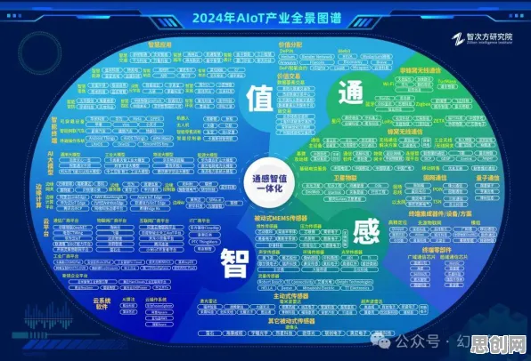 重新认识工业AIoT融合,基因工程视角下的深度解读 重新认识工业AIoT融合,基因工程视角下的深度解读